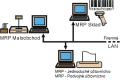 Jedna z mnohch varint prepojenia MRP Maloobchodu s tovnmi agendami MRP 